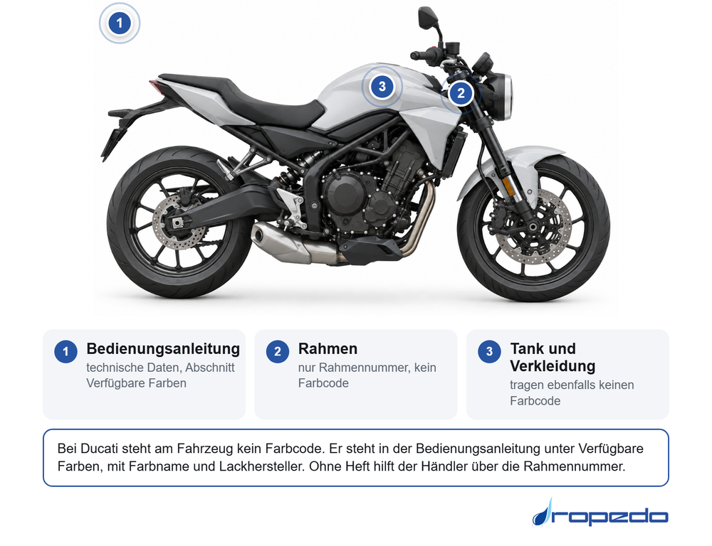 Motorrad von der Seite: Markierungen für die Bedienungsanleitung, den Rahmen mit der Rahmennummer und den Tank