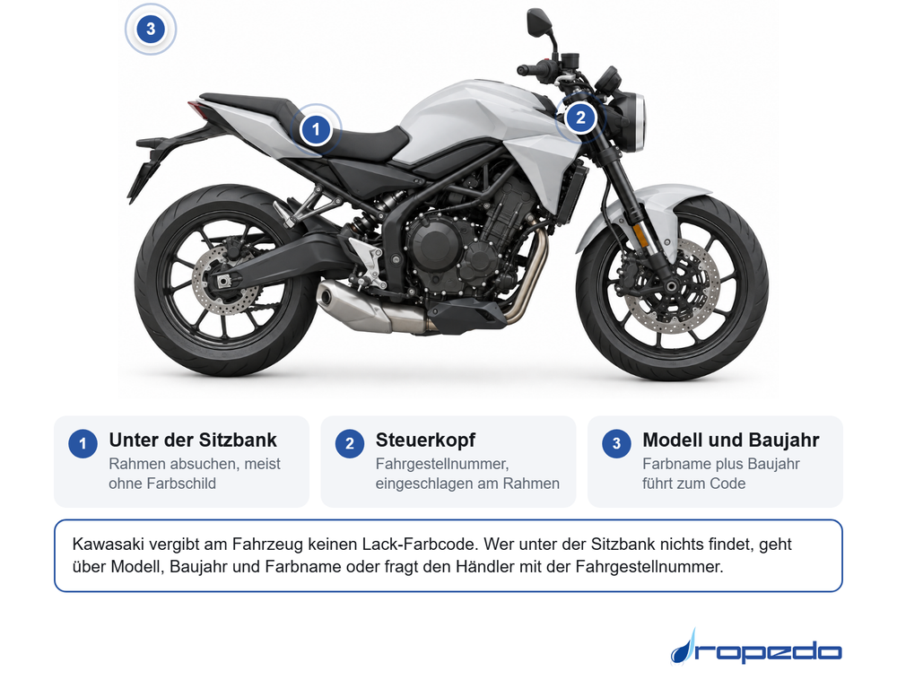Motorrad von der Seite: Markierung 1 unter der Sitzbank, Markierung 2 am Steuerkopf, Markierung 3 für die Fahrzeugpapiere