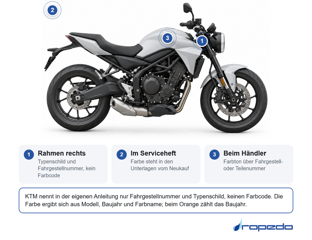 Motorrad von der Seite: Markierung 1 am Rahmen rechts mit Typenschild, Markierung 2 für das Serviceheft, Markierung 3 am Tank