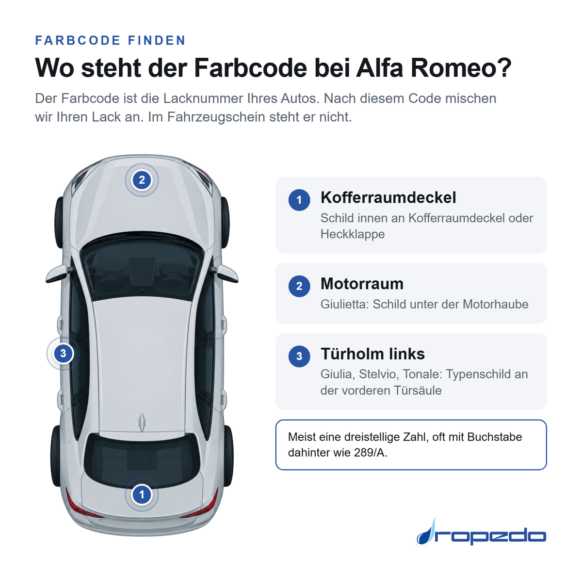 Alfa Romeo von oben: Markierung 1 Kofferraumdeckel, Markierung 2 Motorraum, Markierung 3 Türholm links