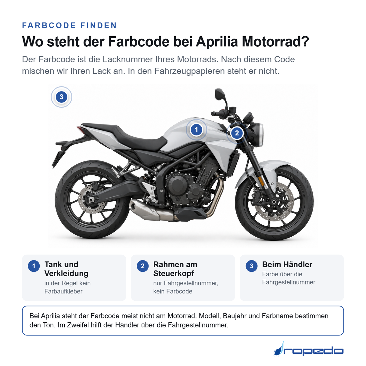 Motorrad von der Seite: Markierung 1 an Tank und Verkleidung, Markierung 2 am Rahmen mit der Fahrgestellnummer, Markierung 3 für den Händler