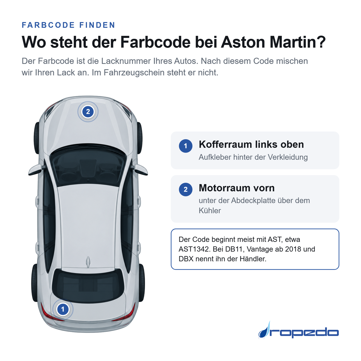 Aston Martin von oben: Markierung 1 Kofferraum links oben, Markierung 2 Motorraum vorn