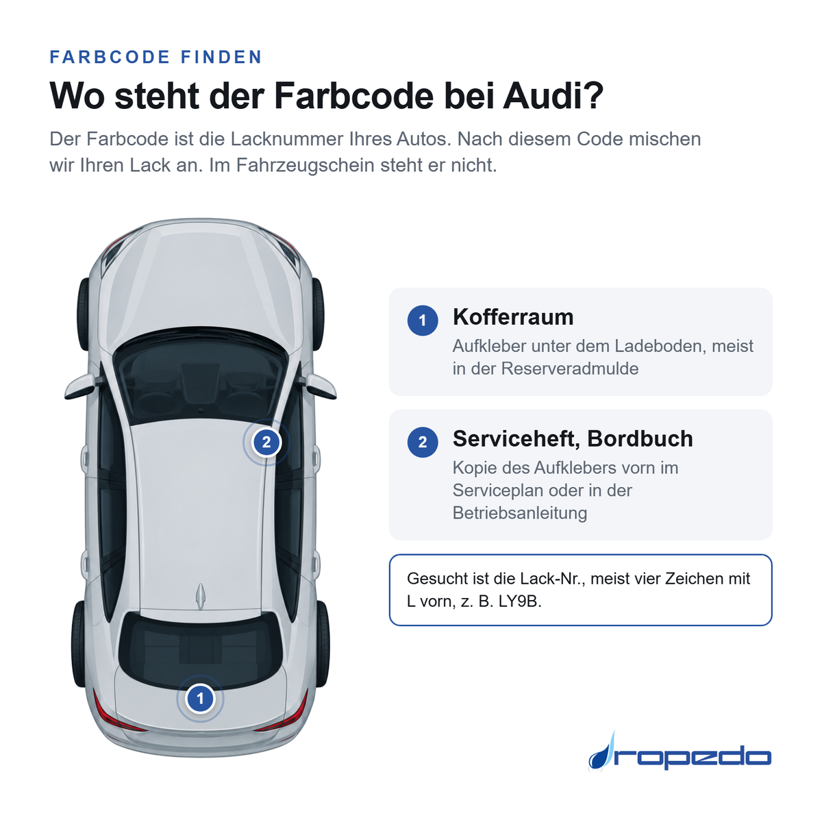 Audi von oben: Markierung 1 Kofferraum, Markierung 2 Serviceheft, Bordbuch
