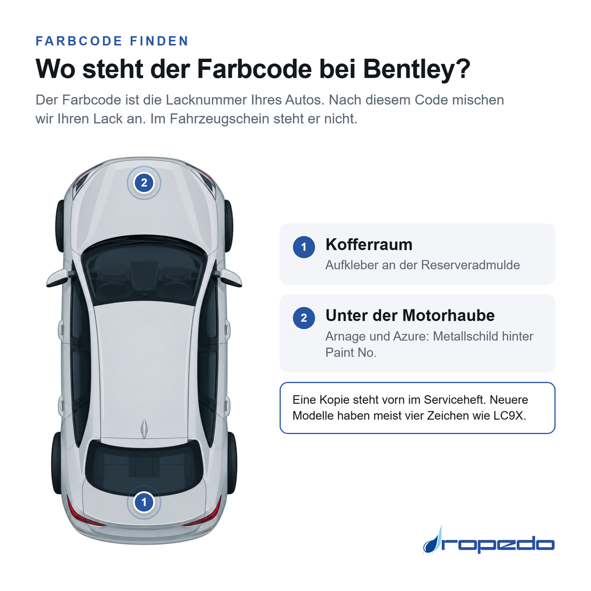 Bentley von oben: Markierung 1 Kofferraum, Markierung 2 unter der Motorhaube