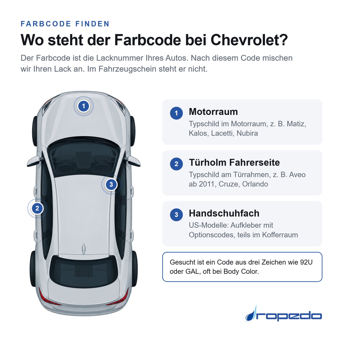 Chevrolet von oben: Markierung 1 Motorraum, Markierung 2 Türholm Fahrerseite, Markierung 3 Handschuhfach