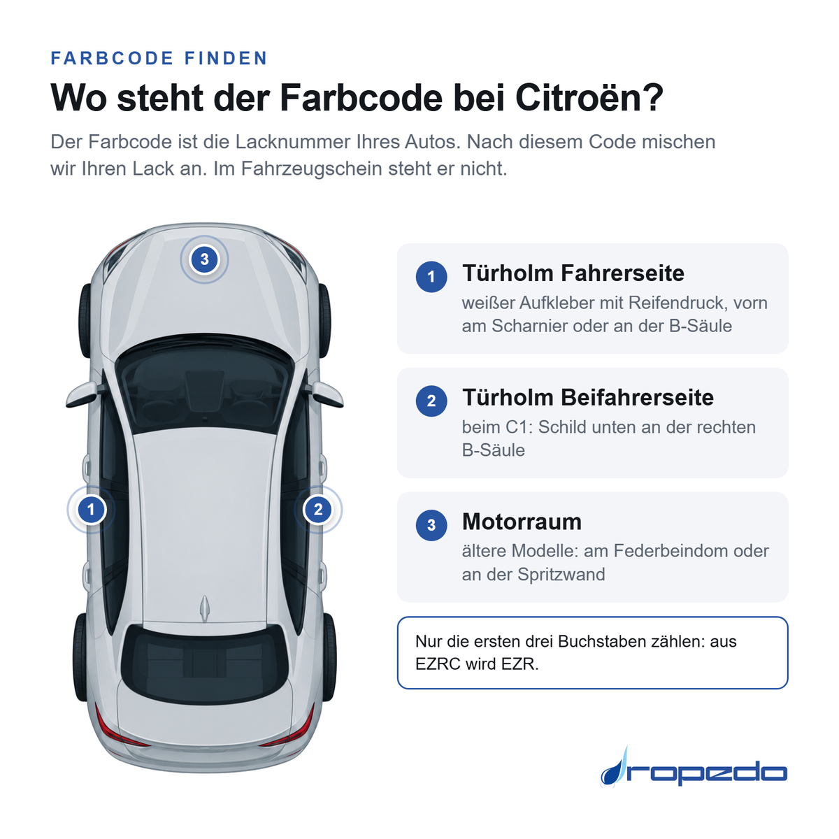Citroën von oben: Markierung 1 Türholm Fahrerseite, Markierung 2 Türholm Beifahrerseite, Markierung 3 Motorraum