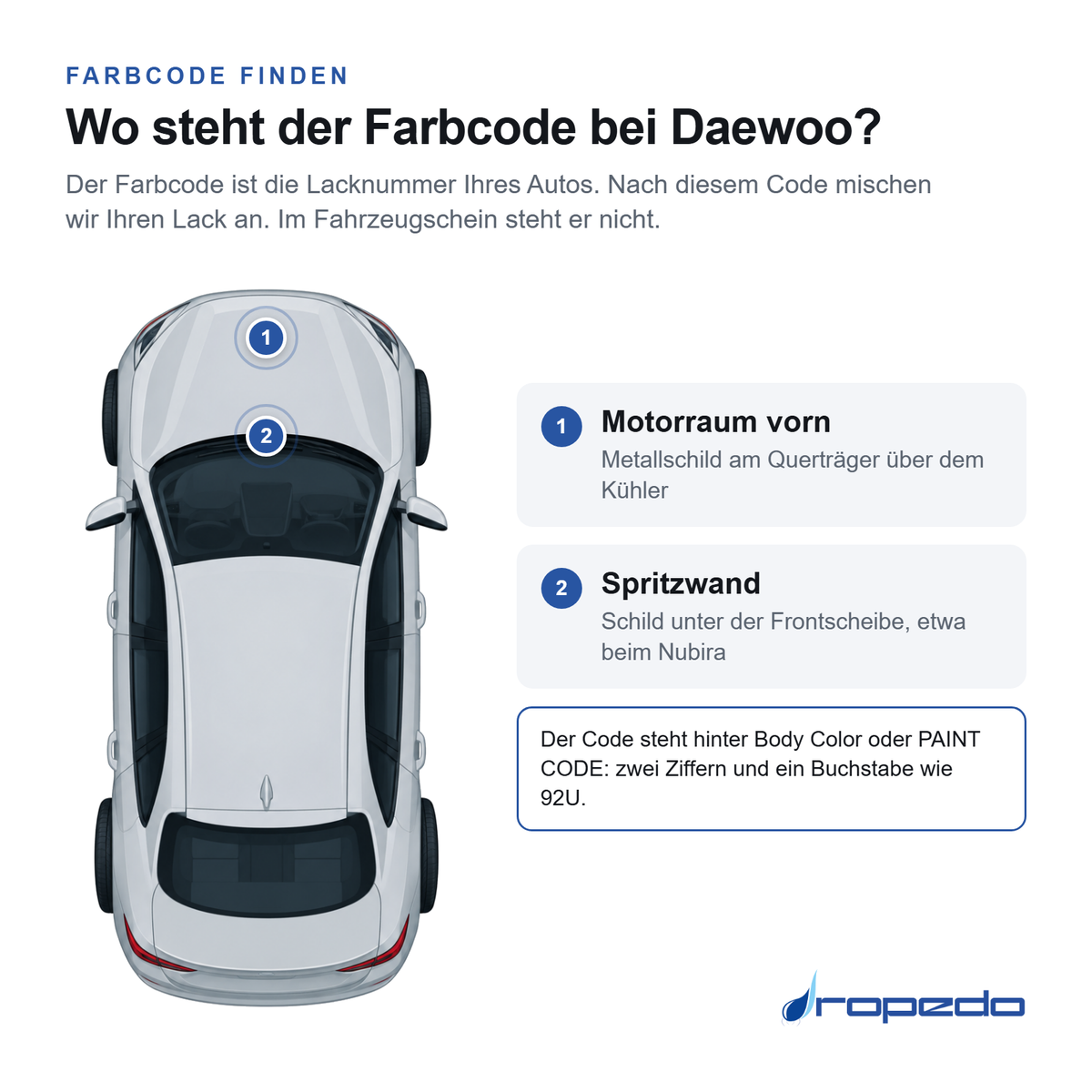 Daewoo von oben: Markierung 1 Motorraum vorn, Markierung 2 Spritzwand