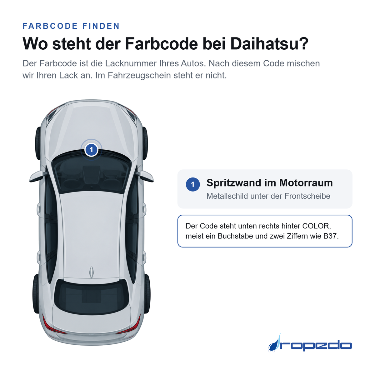 Daihatsu von oben: Markierung 1 Spritzwand im Motorraum