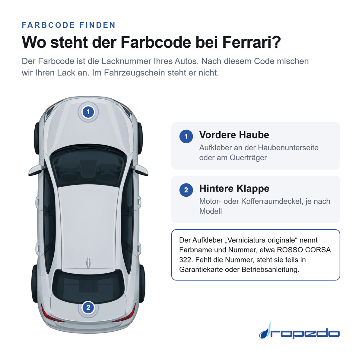 Ferrari von oben: Markierung 1 unter der vorderen Haube, Markierung 2 unter der hinteren Klappe