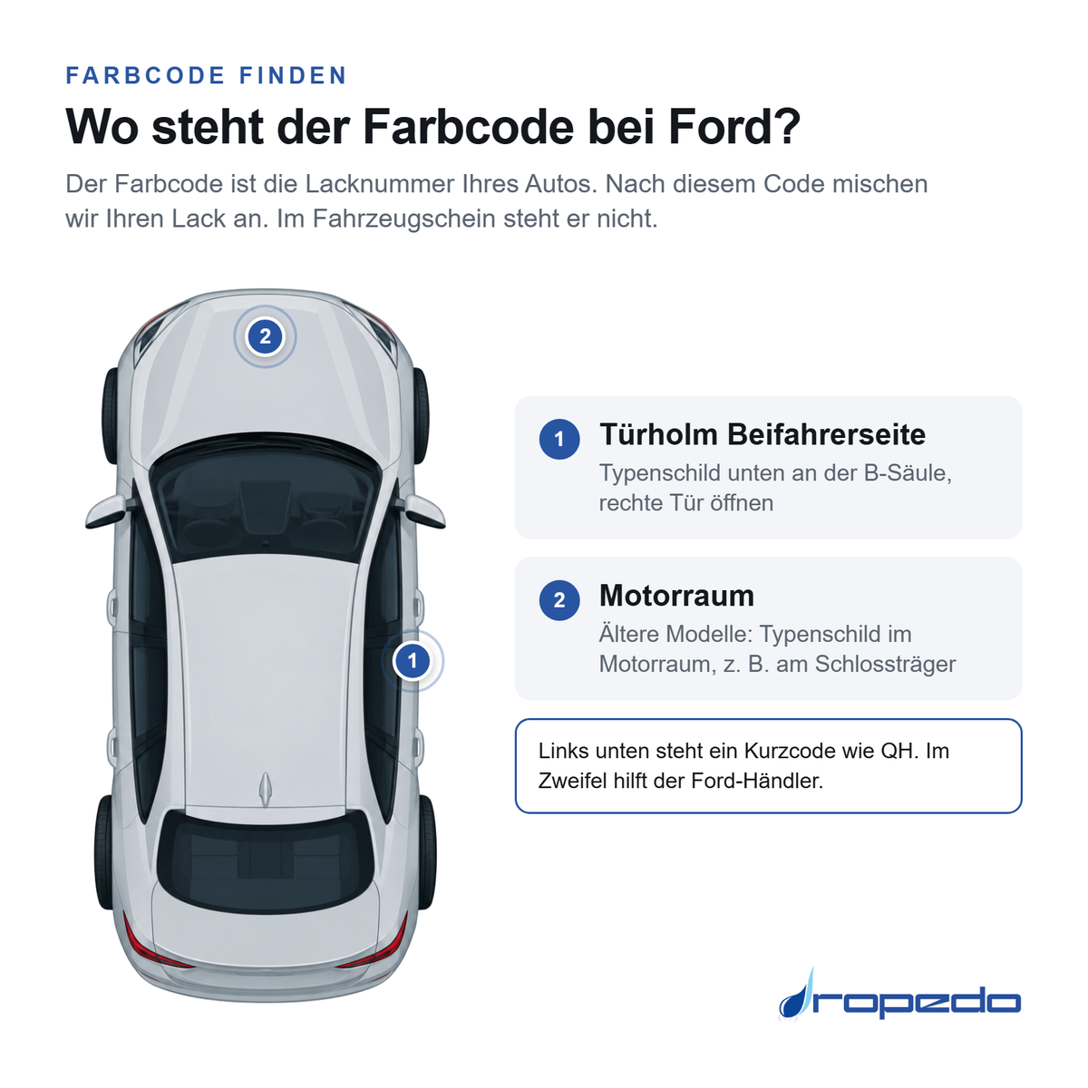 Ford von oben: Markierung 1 Türholm Beifahrerseite, Markierung 2 Motorraum