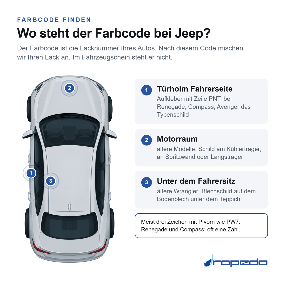 Jeep von oben: Markierung 1 Türholm Fahrerseite, Markierung 2 Motorraum, Markierung 3 Unter dem Fahrersitz