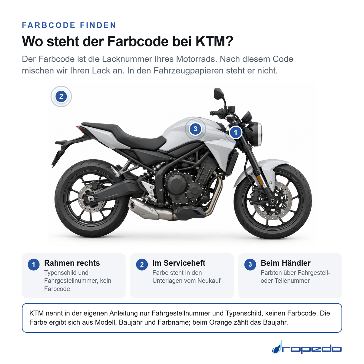 Motorrad von der Seite: Markierung 1 am Rahmen rechts mit Typenschild, Markierung 2 für das Serviceheft, Markierung 3 am Tank