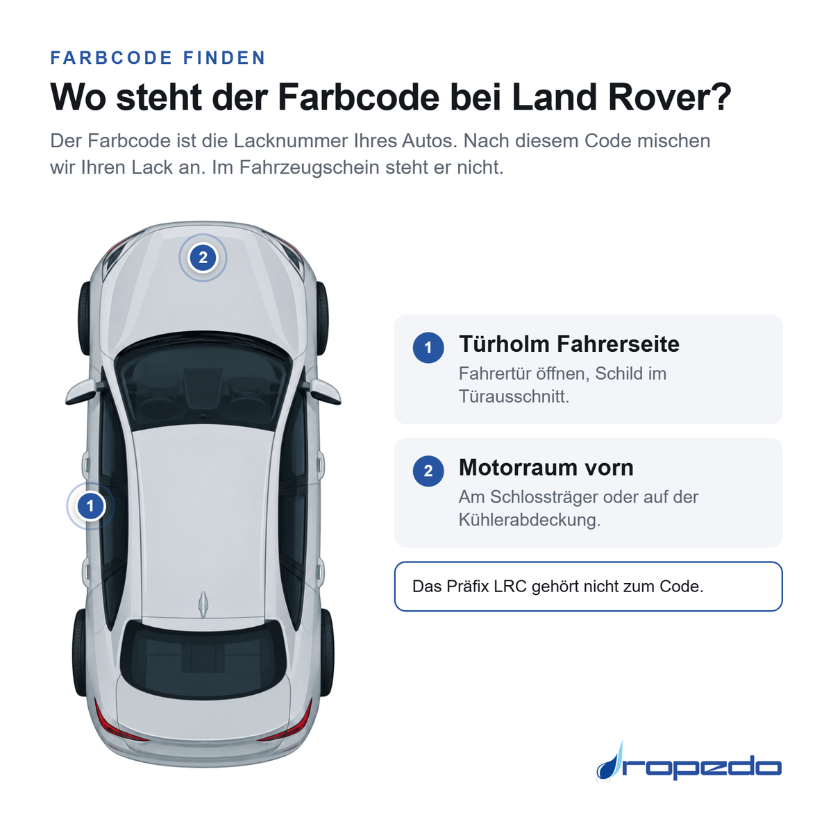 Land Rover von oben: Markierung 1 Türholm Fahrerseite, Markierung 2 Motorraum vorn
