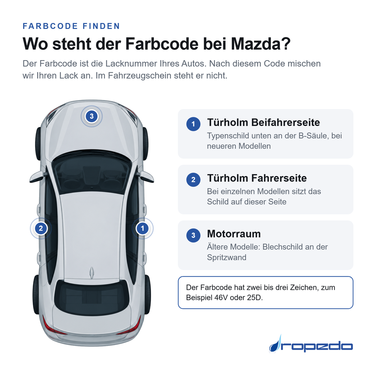Mazda von oben: Markierung 1 Türholm Beifahrerseite, Markierung 2 Türholm Fahrerseite, Markierung 3 Motorraum