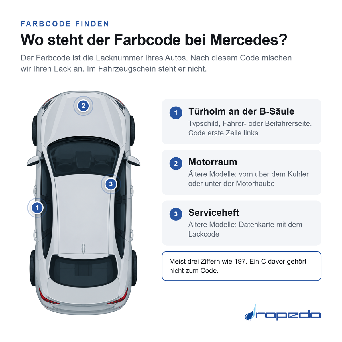 Mercedes von oben: Markierung 1 Türholm an der B-Säule, Markierung 2 Motorraum, Markierung 3 Serviceheft