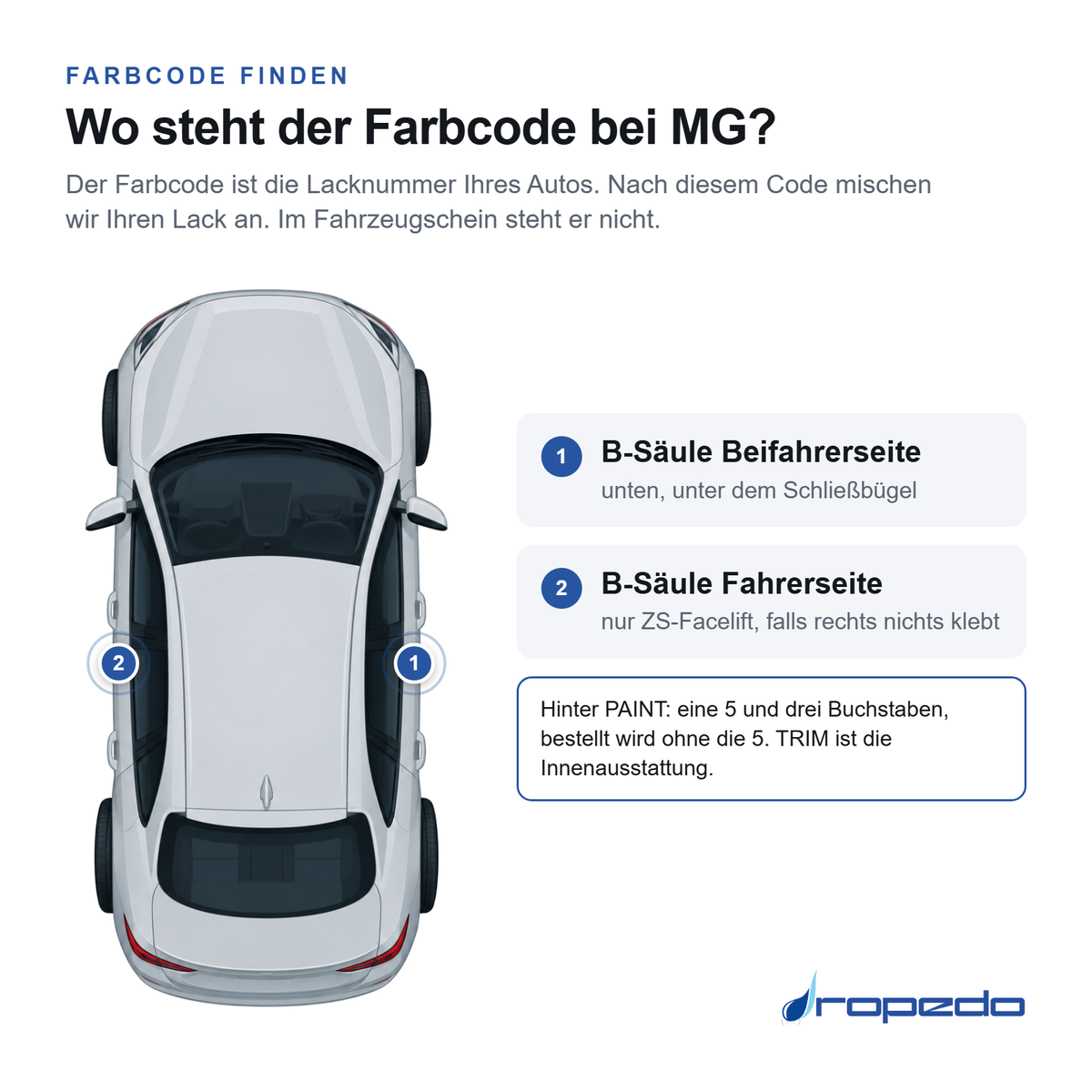 MG: schwarzes Typenschild unten an der rechten B-Säule, Lackcode hinter PAINT
