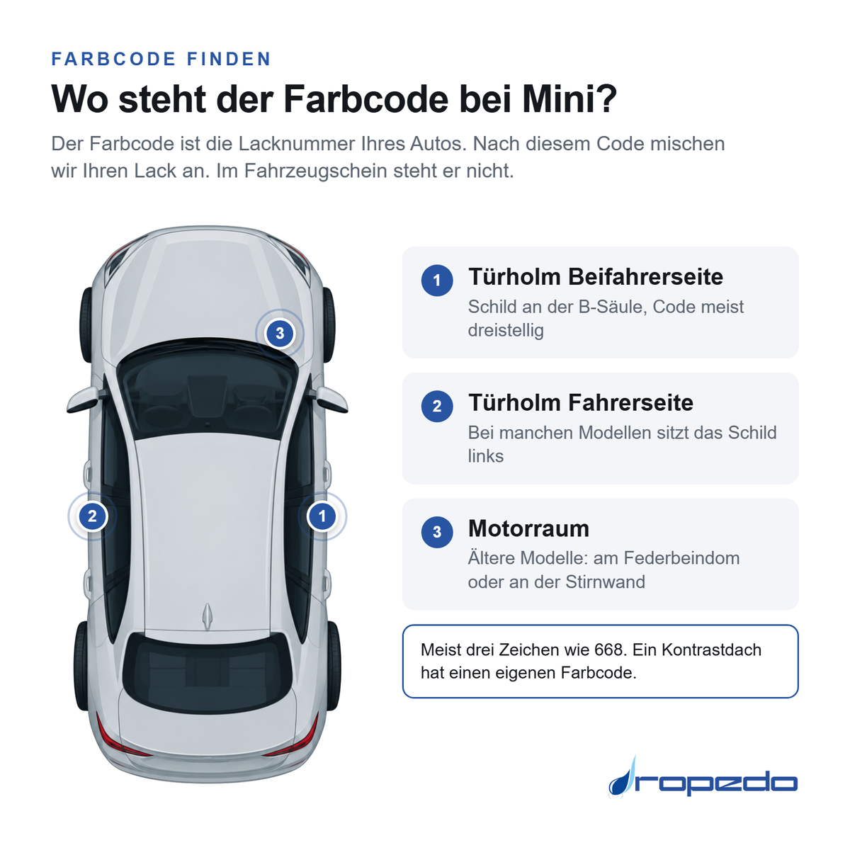 Mini von oben: Markierung 1 Türholm Beifahrerseite, Markierung 2 Türholm Fahrerseite, Markierung 3 Motorraum