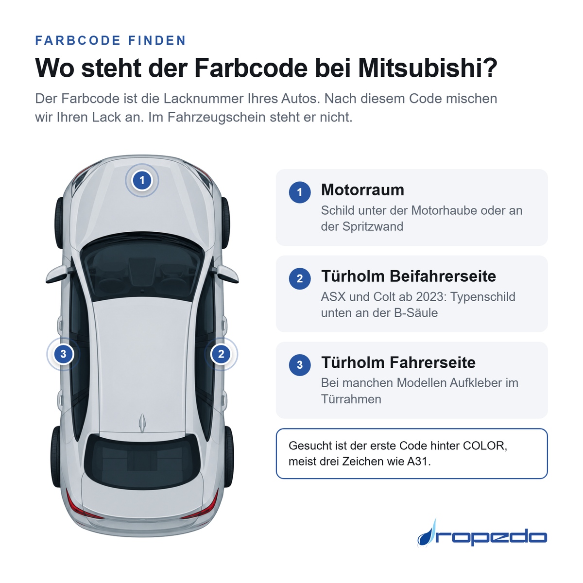 Mitsubishi von oben: Markierung 1 Motorraum, Markierung 2 Türholm Beifahrerseite, Markierung 3 Türholm Fahrerseite