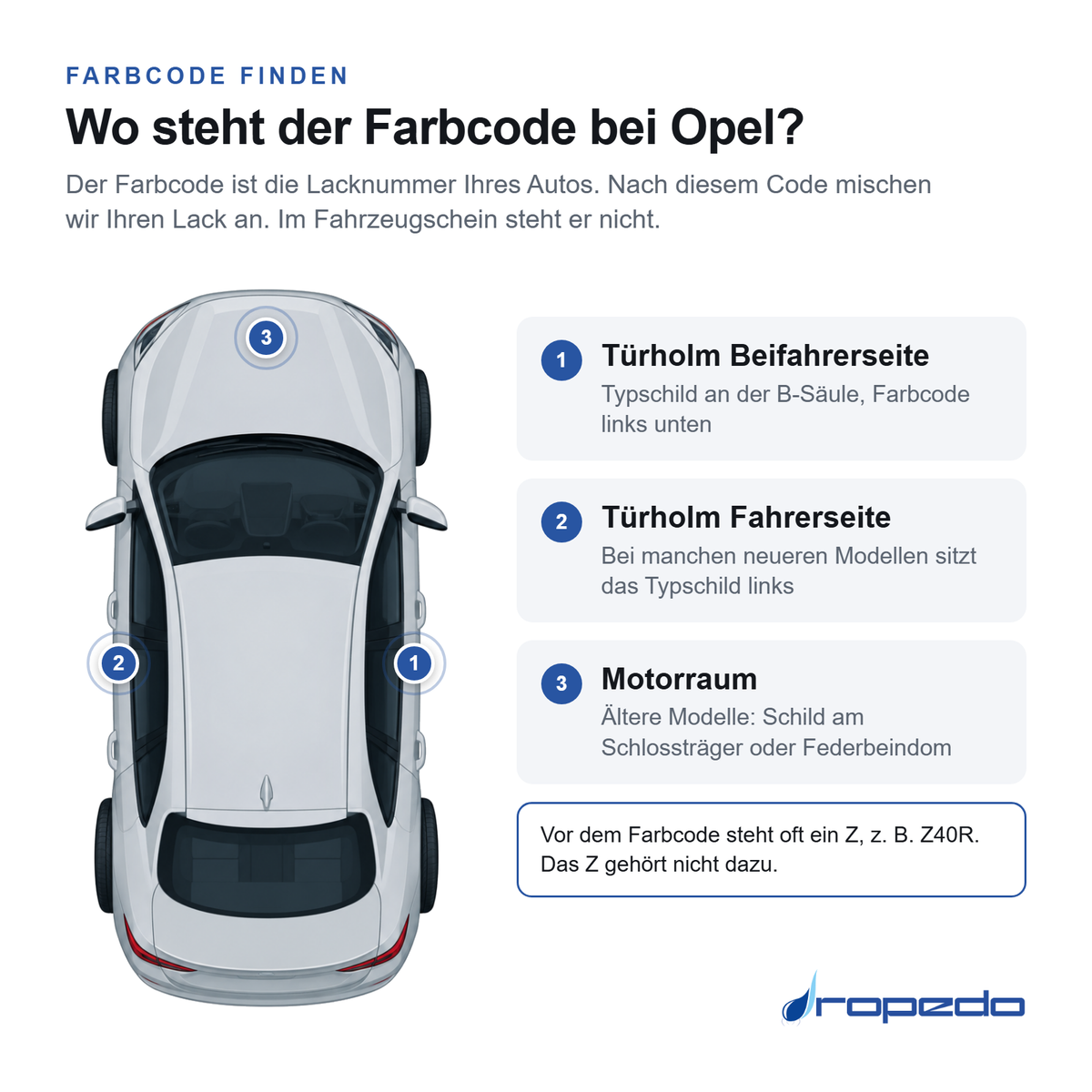 Opel von oben: Markierung 1 Türholm Beifahrerseite, Markierung 2 Türholm Fahrerseite, Markierung 3 Motorraum