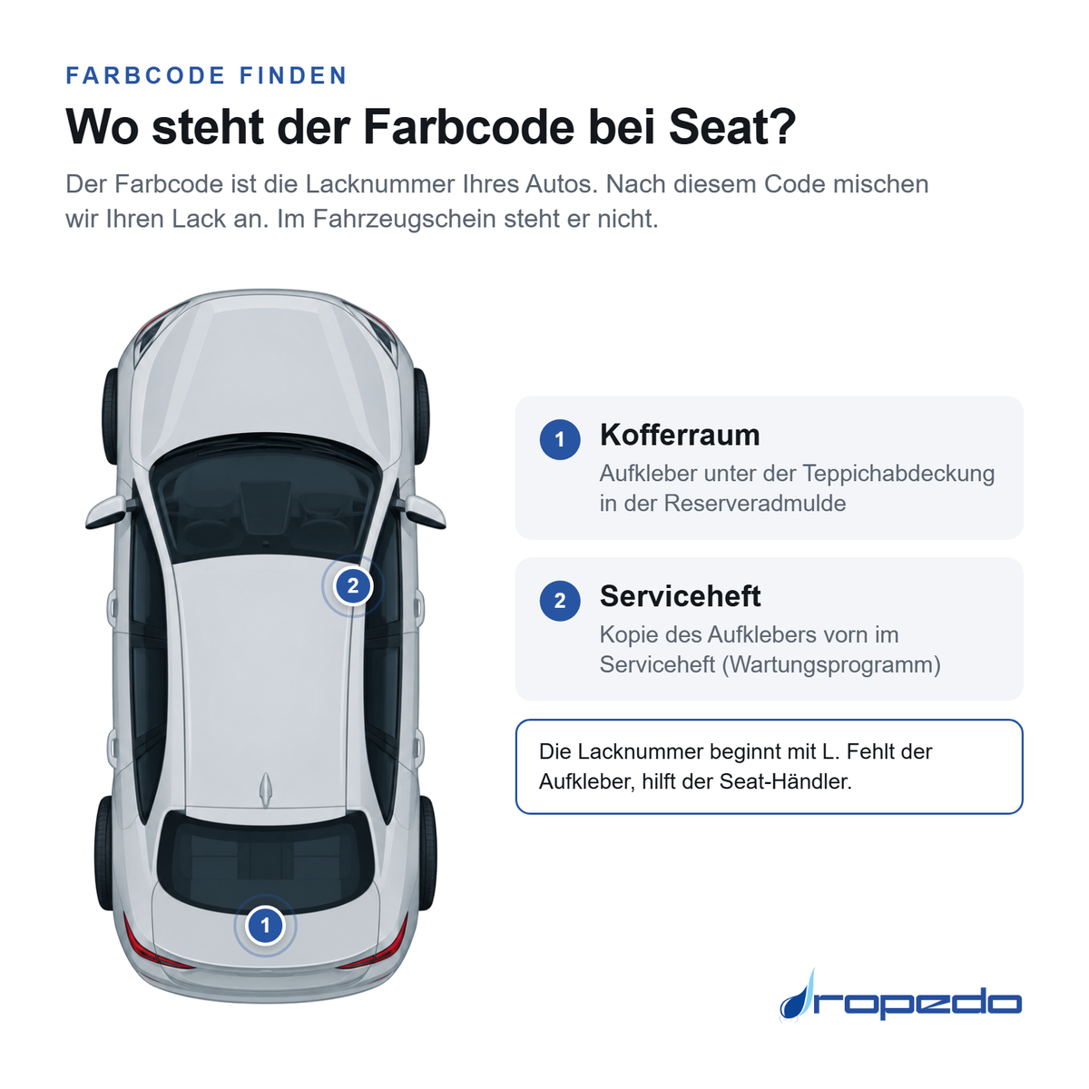 Seat von oben: Markierung 1 Kofferraum, Markierung 2 Serviceheft