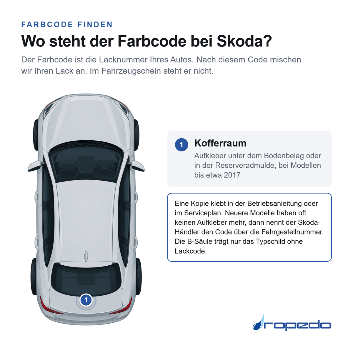 Skoda: Fahrzeugdatenträger im Kofferraum unter dem Bodenbelag oder in der Reserveradmulde