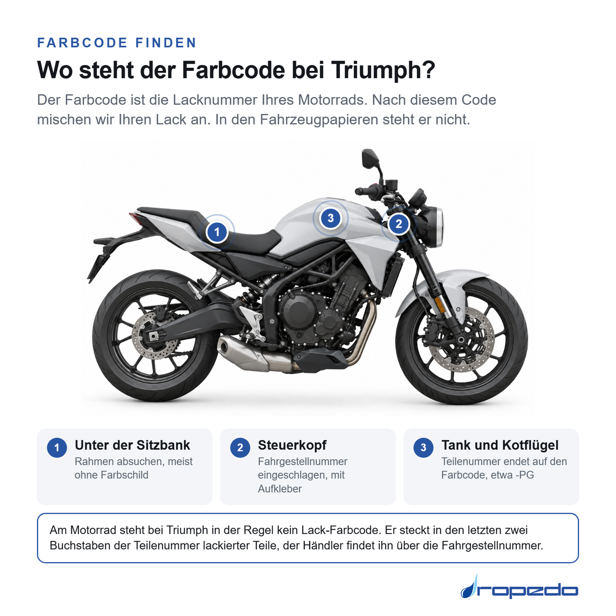Motorrad von der Seite: Markierung 1 unter der Sitzbank, Markierung 2 am Steuerkopf, Markierung 3 am Tank