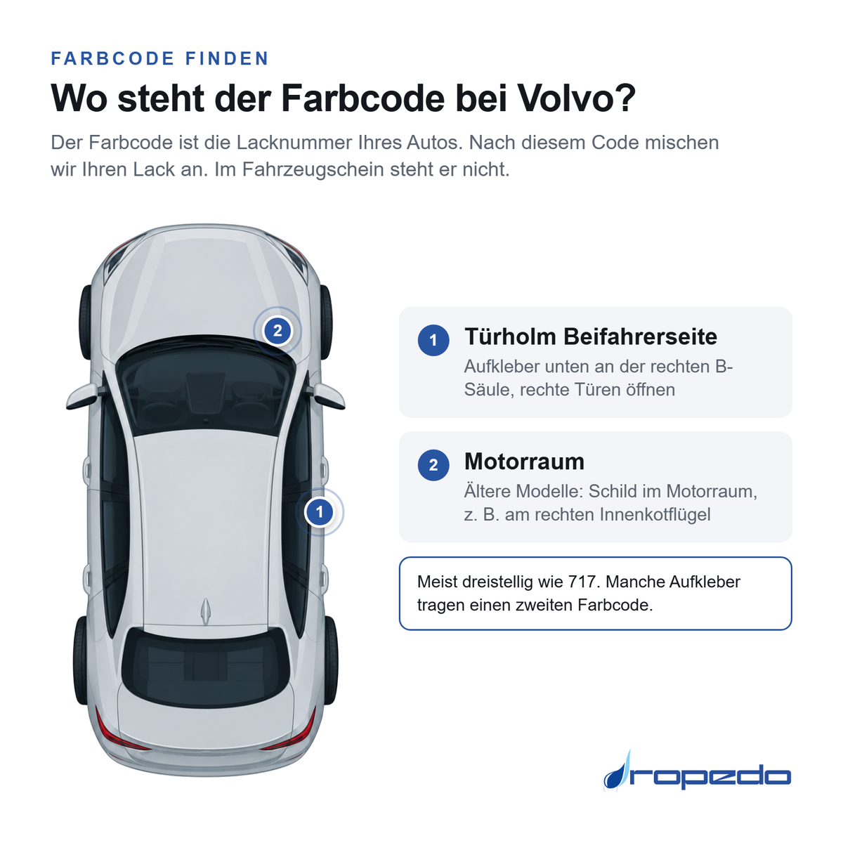 Volvo von oben: Markierung 1 Türholm Beifahrerseite, Markierung 2 Motorraum