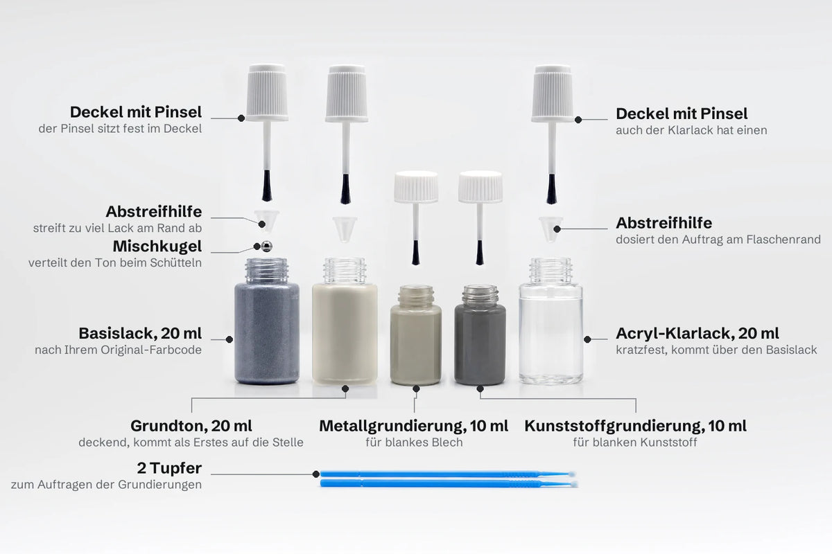 Aufbau des Sets mit Grundton und Grundierung: Basislack, Grundton und Acryl-Klarlack je 20 ml mit Pinsel und Abstreifhilfe, Metall- und Kunststoffgrundierung je 10 ml mit Pinsel im Deckel, zwei Tupfer