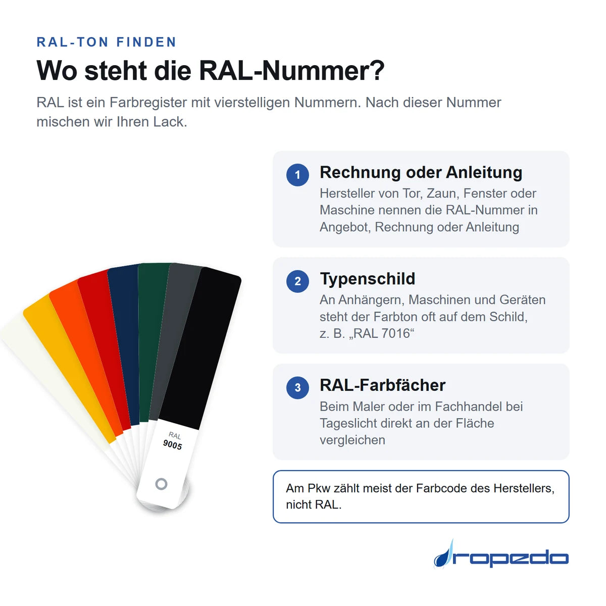 Wo steht die RAL-Nummer: in Rechnung oder Anleitung, auf dem Typenschild oder per RAL-Farbfächer vergleichen; am Pkw zählt meist der Farbcode des Herstellers