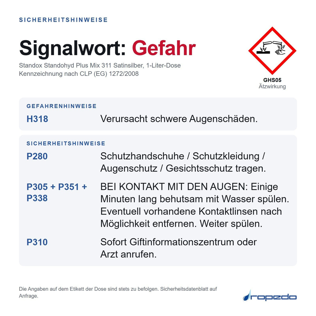 Sicherheitshinweise Standox Mix 311 Satinsilber: Signalwort Gefahr, GHS05, H318, P280, P305 + P351 + P338, P310