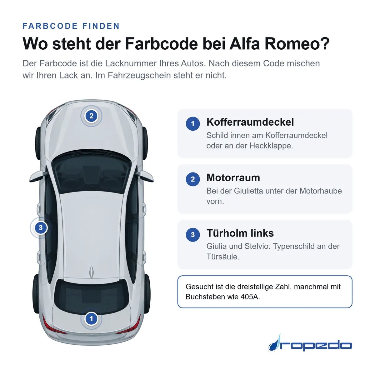 Wo der Farbcode bei Alfa Romeo steht