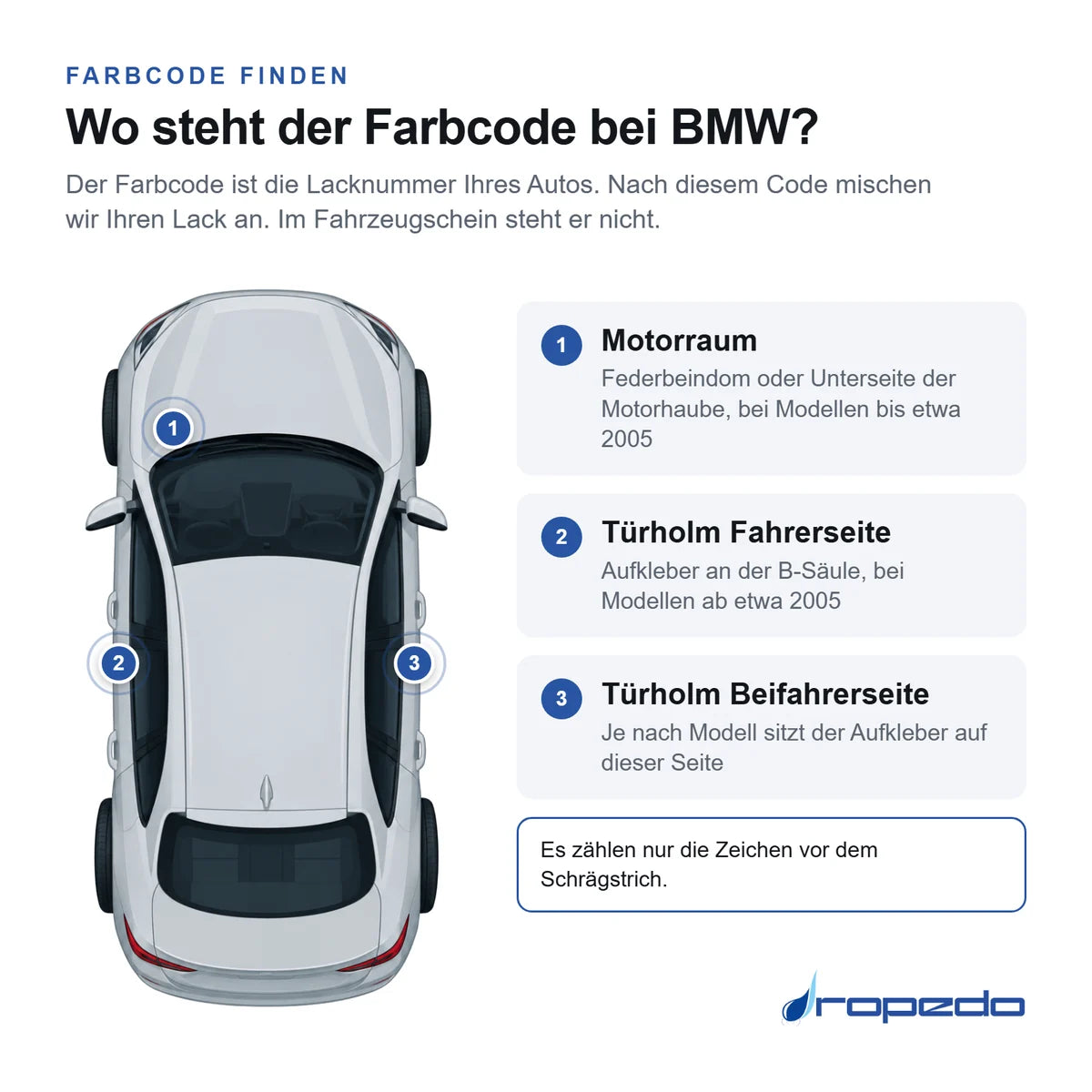 Wo der Farbcode bei BMW steht