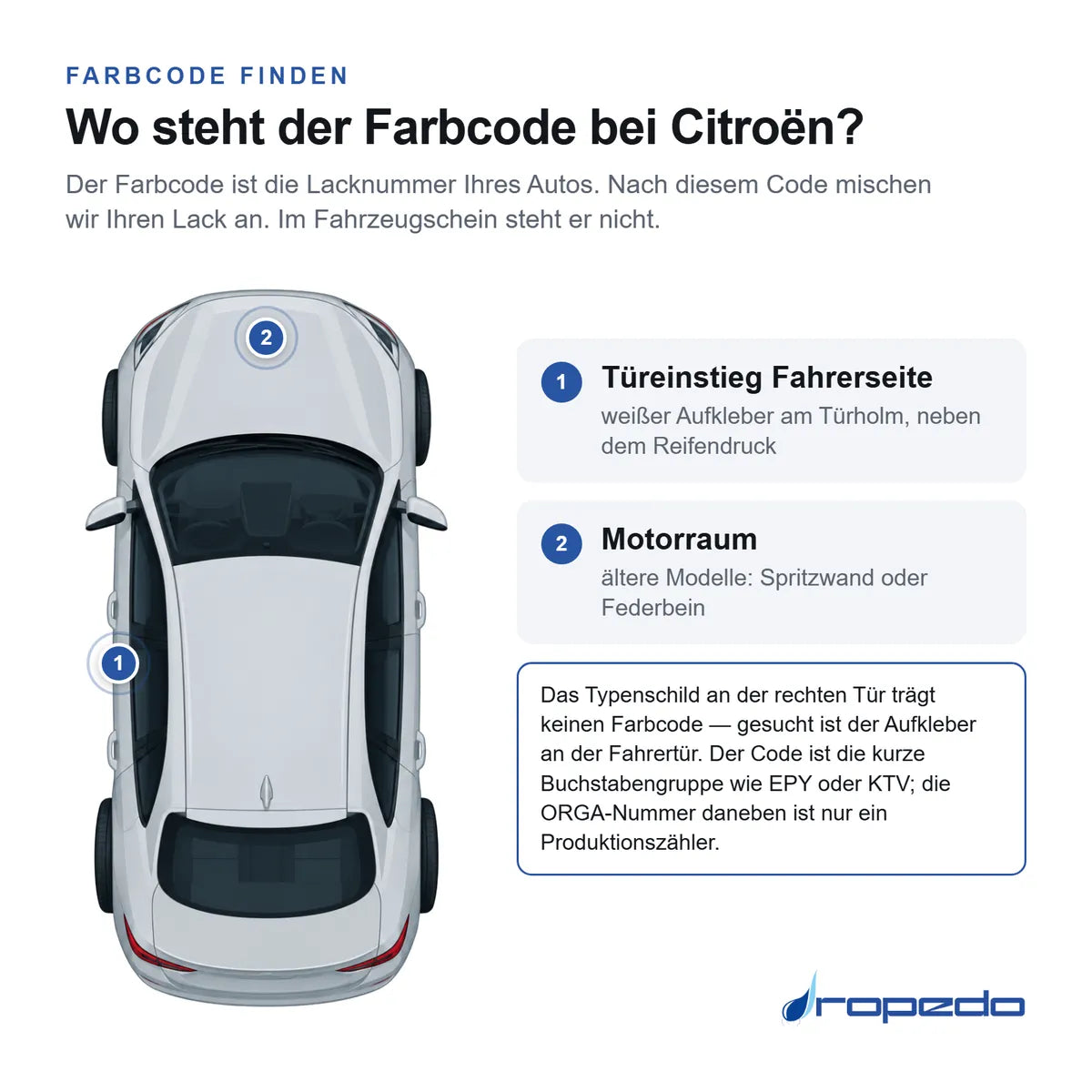 Wo der Farbcode bei Citroen steht