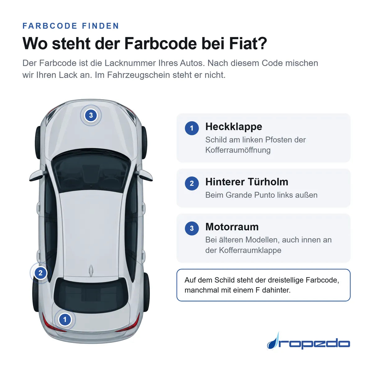 Wo der Farbcode bei Fiat steht
