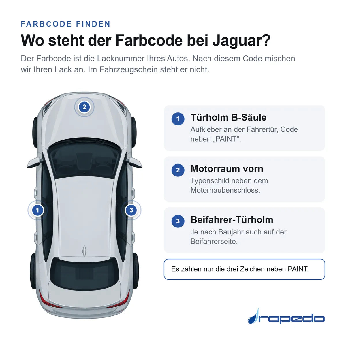 Wo der Farbcode bei Jaguar steht