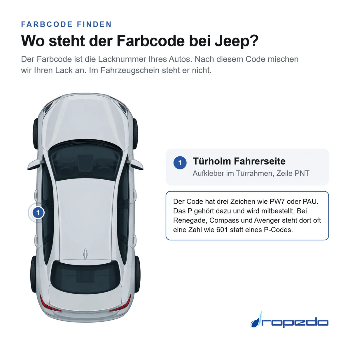 Wo der Farbcode bei Jeep steht
