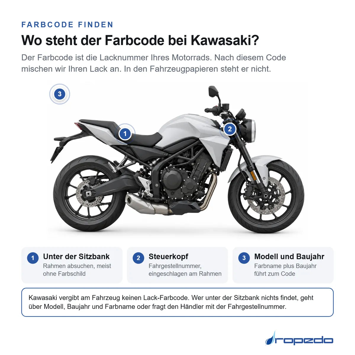 Wo der Farbcode bei Kawasaki steht