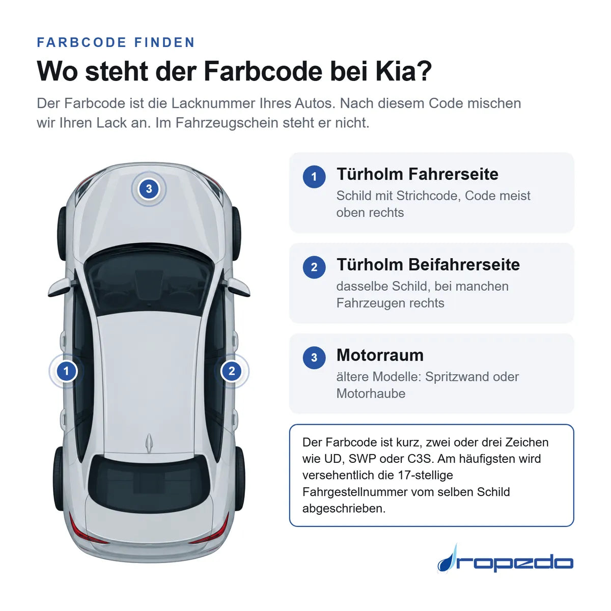 Wo der Farbcode bei Kia steht