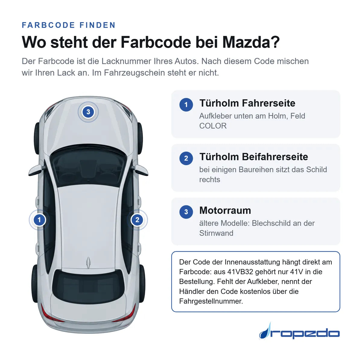 Wo der Farbcode bei Mazda steht