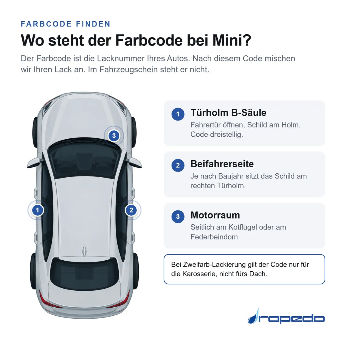 Wo der Farbcode bei Mini steht