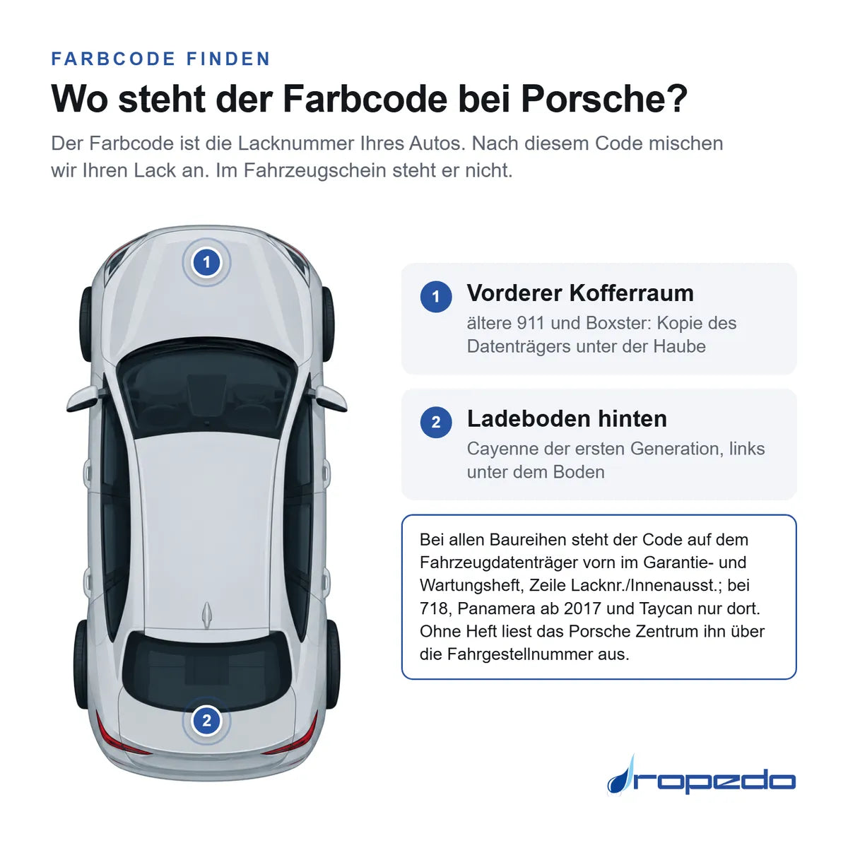 Wo der Farbcode bei Porsche steht