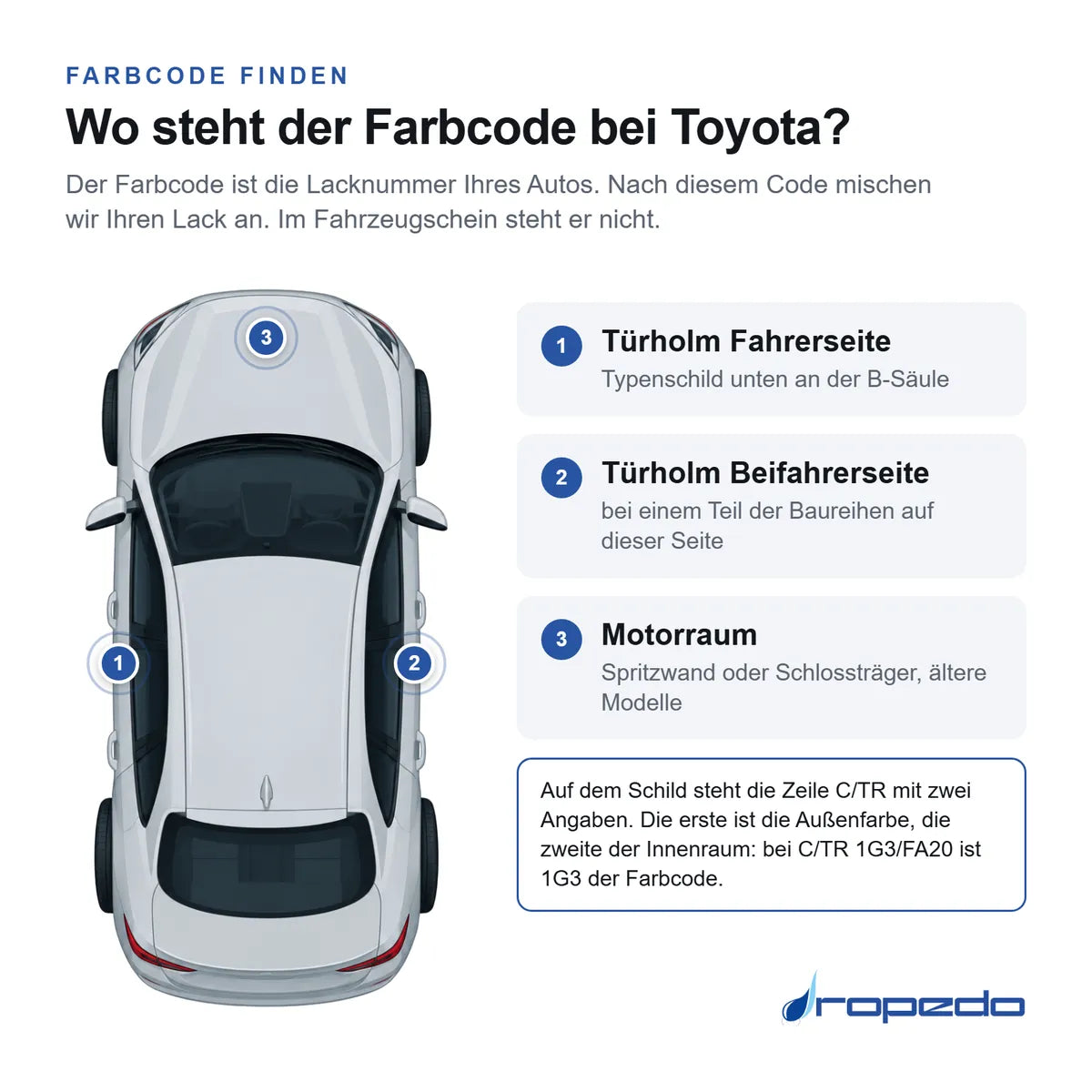 Wo der Farbcode bei Toyota steht
