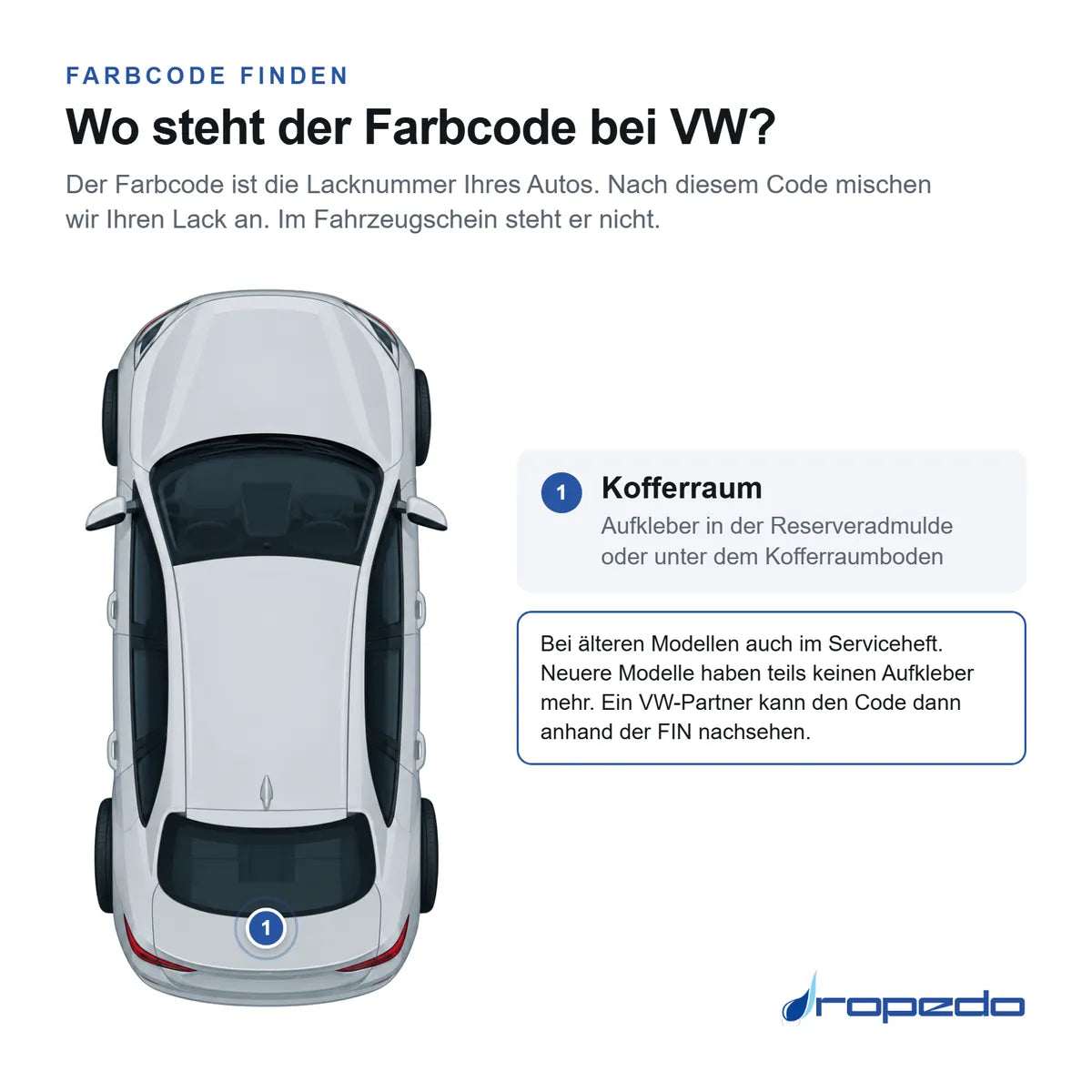 Wo der Farbcode bei VW steht